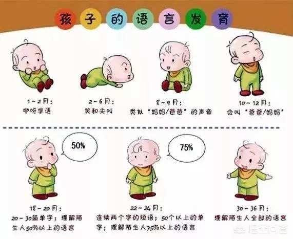 孩子过了语言敏感期，再教还有来得及吗？