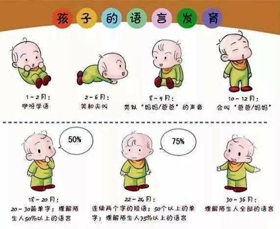 如何度过孩子的语言敏感期，你知道这几点吗？