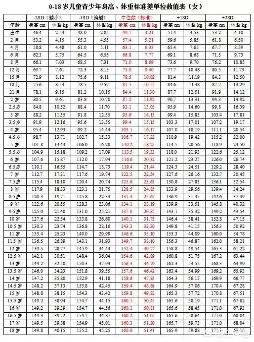六岁男孩身高109体重32.5公斤正常吗？