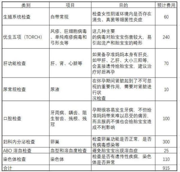 孕前一定要做优生五项吗？女性产前检查，妈妈最关心的5个问题