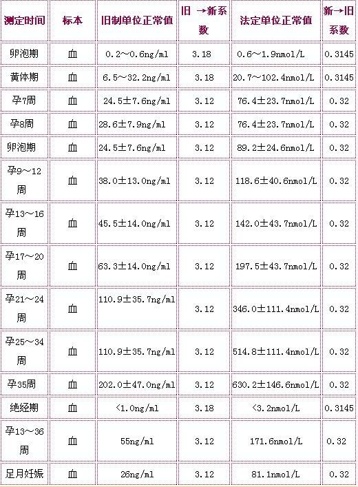 二胎孕妈特别容易犯困，总感觉累，这几个原因很无奈，希望你没中
