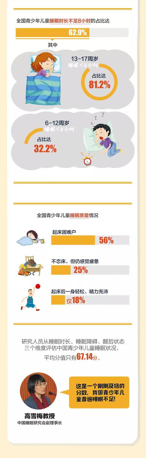 【美在我家健康篇】中国超六成儿童睡眠不足8小时，它们是“罪魁祸首”