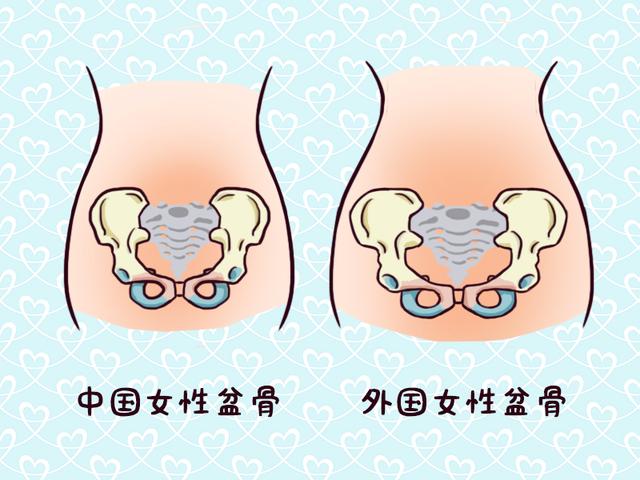 为什么外国产妇生产完就能喝冰水，而国内产妇还要“坐月子”？