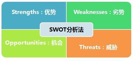 【积极父母成长工具】孩子竞争优势分析工具--SWOT法则