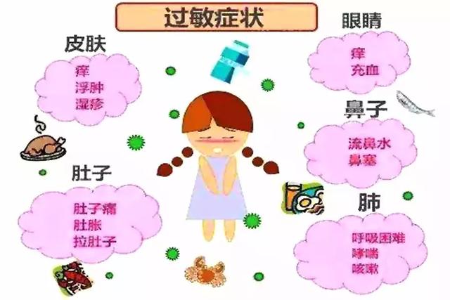 孩子咳嗽一个月消炎用药不见效，医生开出过敏药却止了咳