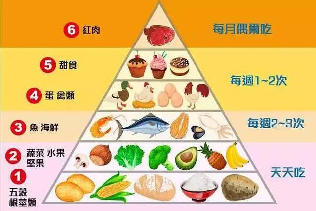 哈佛医学院整理：这份饮食清单，让孩子越吃越聪明，越吃越健康