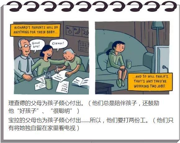 穷孩子和富孩子的差距是这样拉开的！