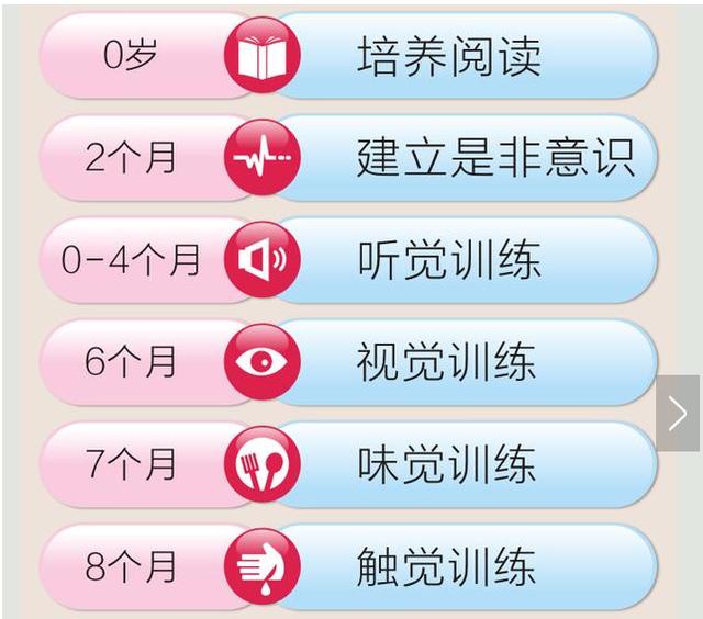 【积极父母成长工具】孩子高效成长工具--32个成长黄金期