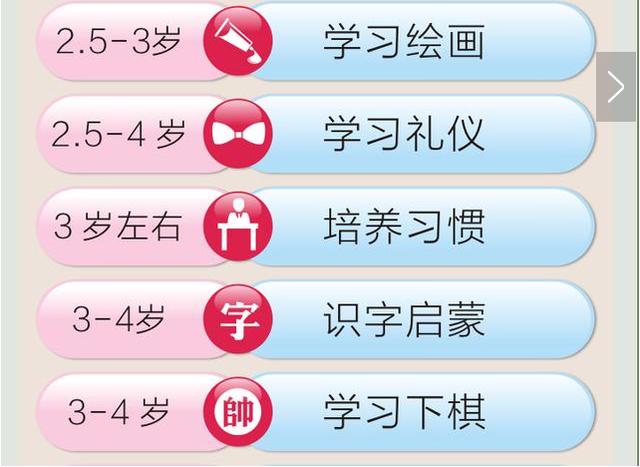 【积极父母成长工具】孩子高效成长工具--32个成长黄金期