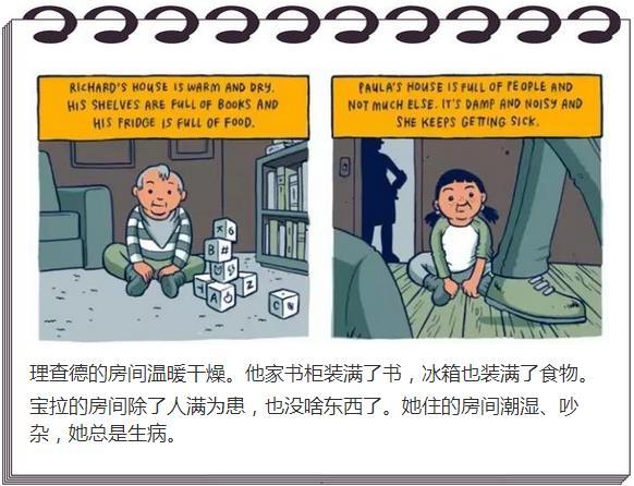 穷孩子和富孩子的差距是这样拉开的！