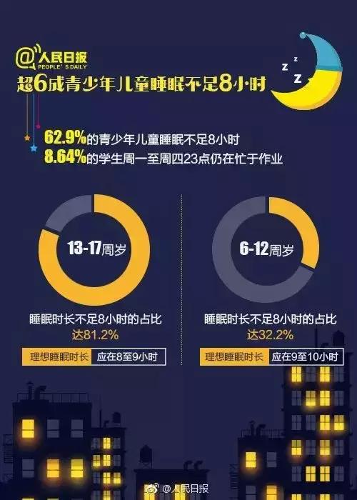 睡眠不足直接影响学习成绩？这6招可以让孩子睡得好！
