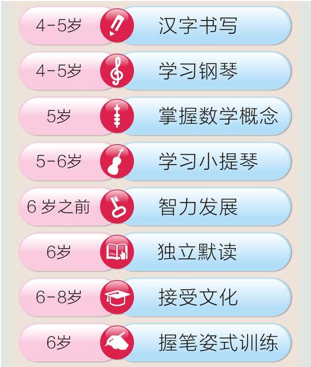 【积极父母成长工具】孩子高效成长工具--32个成长黄金期