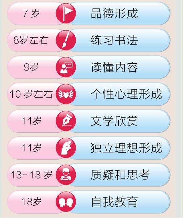 【积极父母成长工具】孩子高效成长工具--32个成长黄金期