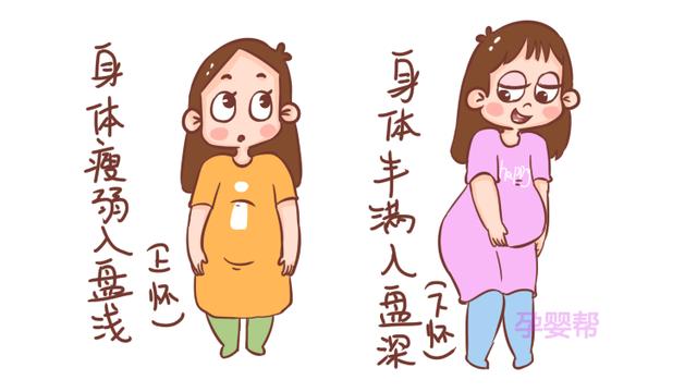 孕妈们，你是“上怀”还是“下怀”？可根据这几点自行对照