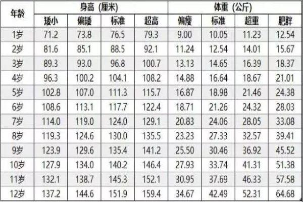 最新儿童身高标准出炉，春天长高季四件事很重要，娃多长5厘米