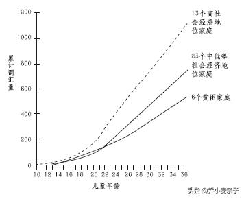 麻省理工最新研究：孩子更聪明，不是靠阅读，而是聊天