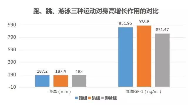 为什么专家建议孩子跳绳长高？父母抓住这几点，别再错过长高季