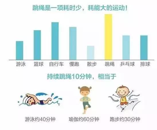 为什么专家建议孩子跳绳长高？父母抓住这几点，别再错过长高季