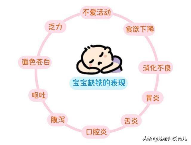宝宝缺铁影响智力发育，五大喂养陋习赶紧摒弃~