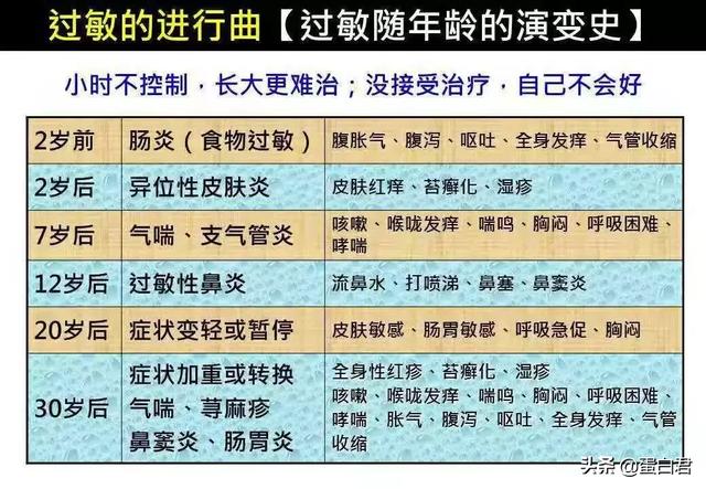 干货 | 换季易过敏！抗敏专家陈湘青正在直播，拯救痛苦过敏！