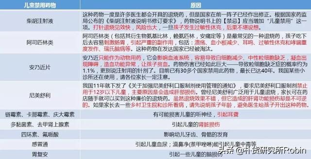 “夺命”退烧药请停止给宝宝服用，这个退烧神器你们都需要知道