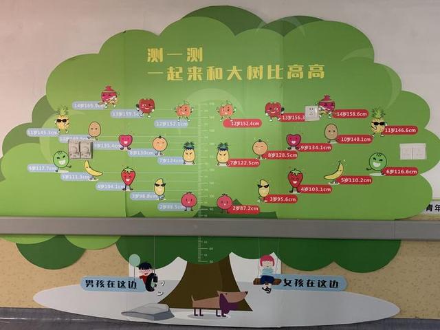 孩子蹿个儿没？收下这份“春季长高攻略”