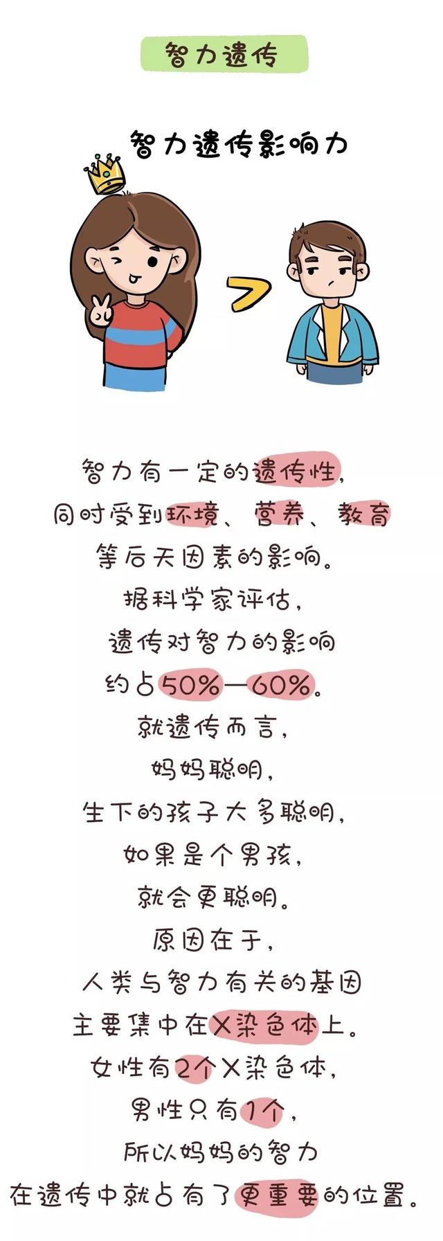 一张图告诉你!孩子的智商到底遗传爹还是妈!