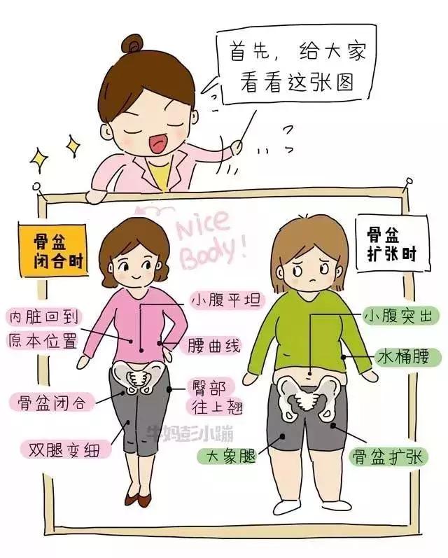 生完孩子腰酸背痛，很正常？错！这是身体受损伤了，得尽快治疗！