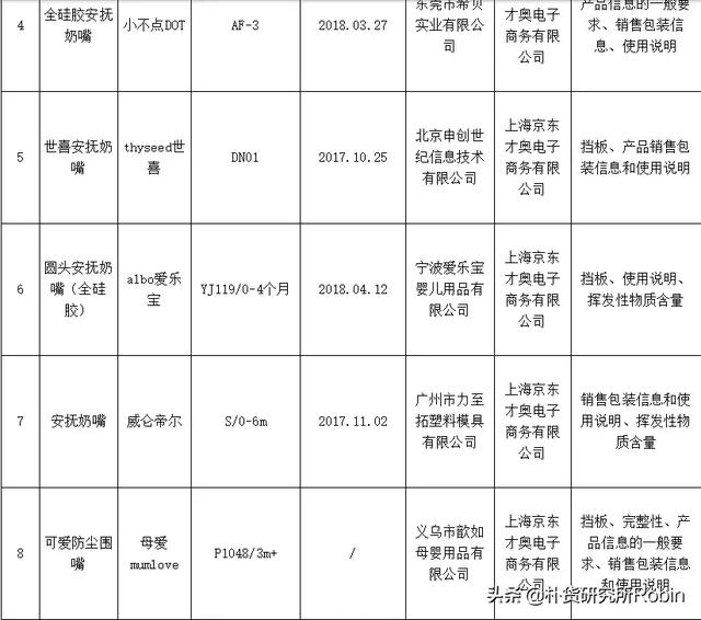 奶嘴不合格或致宝宝窒息而亡！8款奶嘴上黑榜，请你赶紧自查！