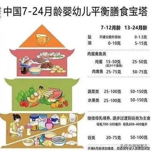 远离积食、营养不良，你家宝宝的“膳食宝塔”牢固吗？