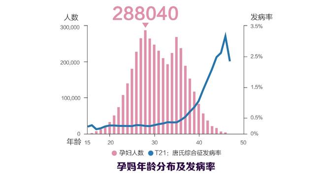 华大基因宣布无创产前基因检测样本量突破400万例