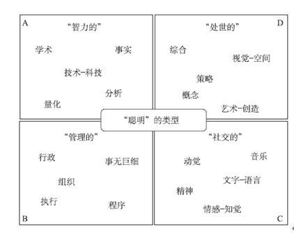 【孩子思维力训练】思维四象限,开发你的全脑优势!