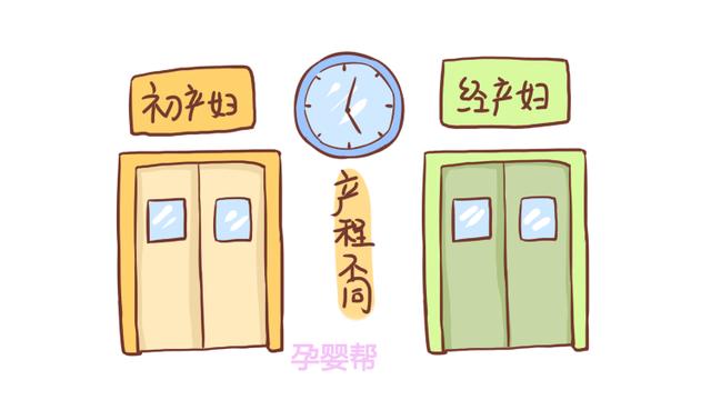 胎儿入盆时，初产妇和经产妇有啥不同？具体表现在这2个方面