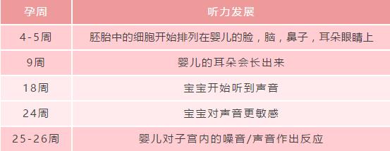 胎儿最喜欢这4种声音，天天听宝宝出生以后会更聪明！