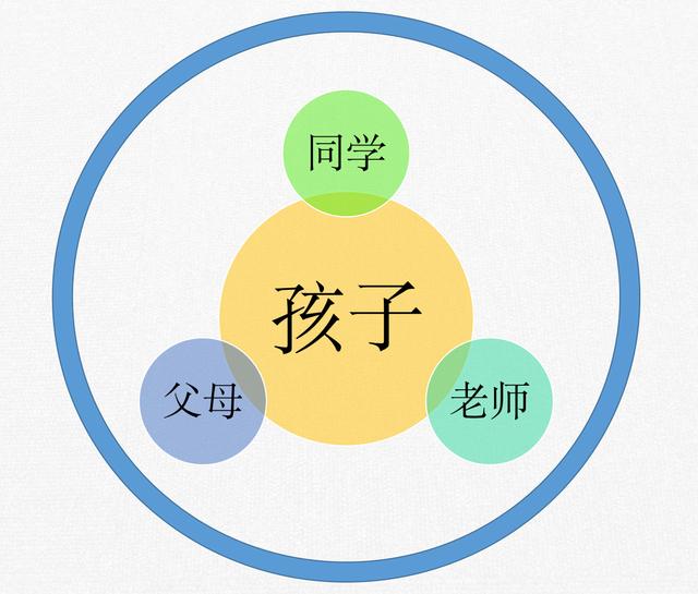 如何培养孩子的格局？甩掉弱者思维，在问题中引导孩子成长