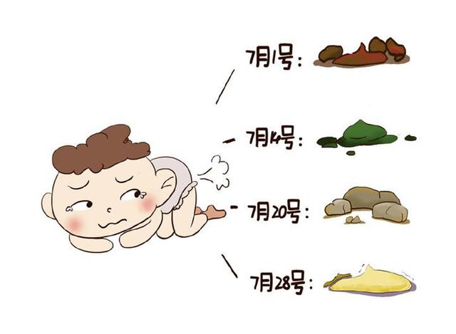 宝宝放这几种屁，说明肠道健康有问题，快看你家宝宝有没有