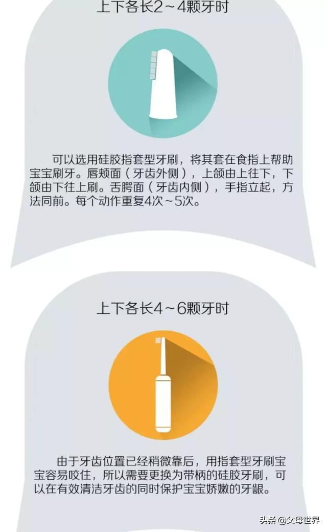 不同年龄的宝宝该如何刷牙？爸妈必知的宝宝刷牙指南！建议收藏啦