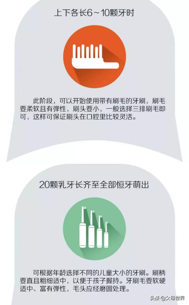 不同年龄的宝宝该如何刷牙？爸妈必知的宝宝刷牙指南！建议收藏啦