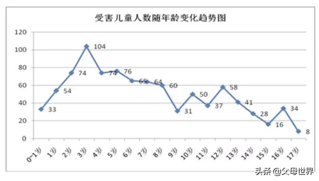 3岁小孩小区内“神秘消失”，这些危险地带，一定带娃避开！