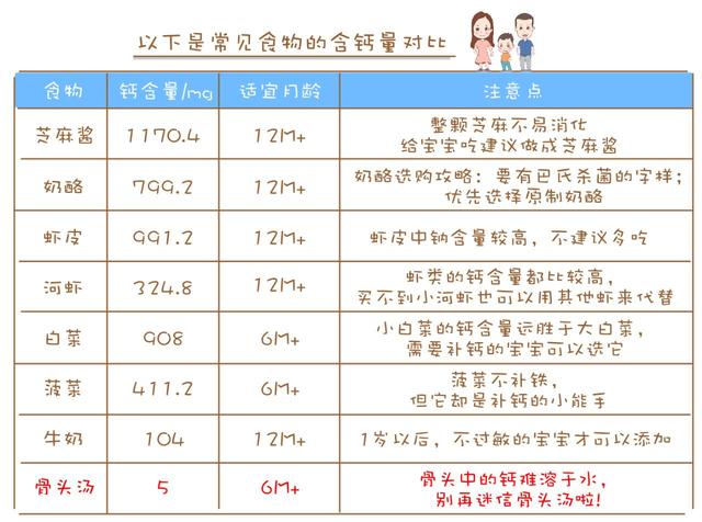 这种食材，是宝宝的天然“助长剂”，可别忽略了！