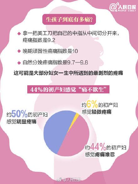 无痛分娩影响孩子智力？九图读懂无痛分娩