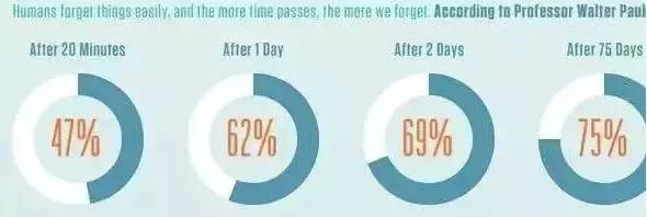 一个小本本，就拉开了孩子之间的差距