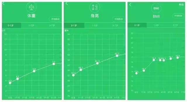 宝宝生长发育正常吗？可不能只看身高体重哟！