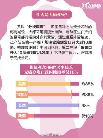 无痛分娩影响孩子智力？九图读懂无痛分娩