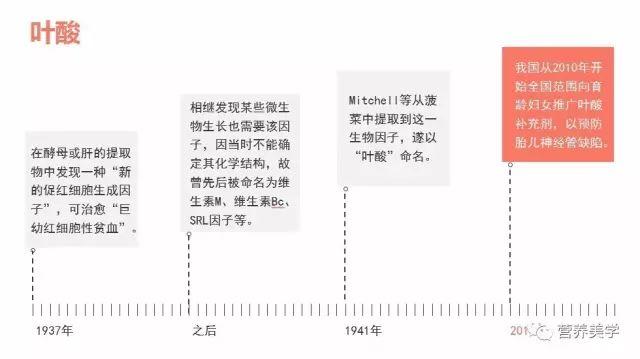 【营养美学】备孕补充单纯叶酸片还是复合维生素片？傻傻不明白