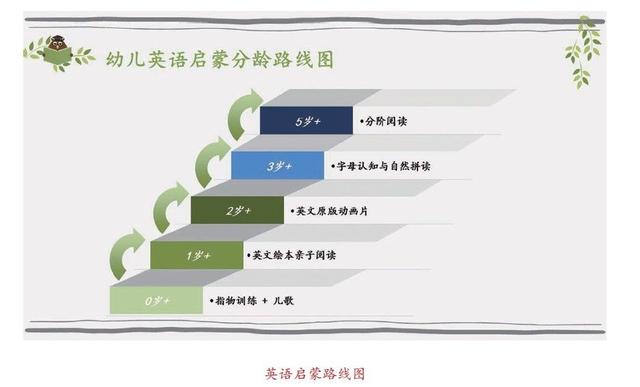这样的自然拼读培训班，不光浪费时间，还扼杀孩子对英语的兴趣！