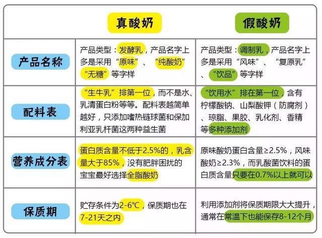 宝宝多大可以吃酸奶？【亲宝问答】