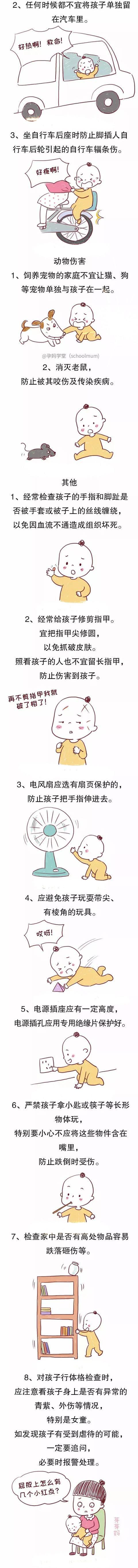 0~6岁儿童意外伤害预防图，这些危险动作别让宝宝做！