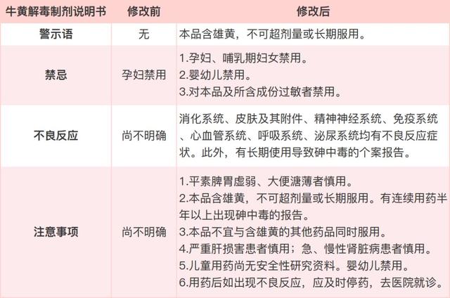 进药店前知道这3句话，就能避免孩子被“毒”药坑害