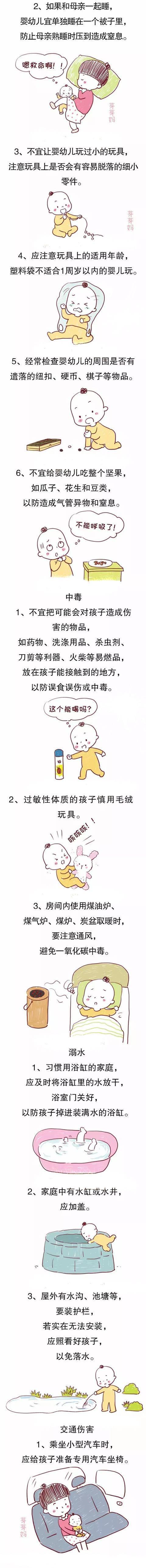 0~6岁儿童意外伤害预防图，这些危险动作别让宝宝做！